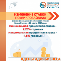 В связи с повышением ключевой ставки Банка России, с 22 марта 2021 года меняется ставка по займам, которые предоставляет Фонд. 