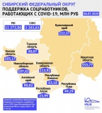 Кузбасс получит почти 214 миллионов рублей на «коронавирусные» выплаты сотрудникам социальных учреждений