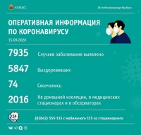 В Кузбассе вводится режим самоизоляции для людей в возрасте 65 лет и старше
