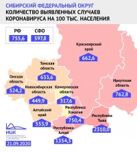 В Кузбассе показатель заболеваемости коронавирусом на 100 тысяч жителей - почти в 2,5 раза ниже общероссийского